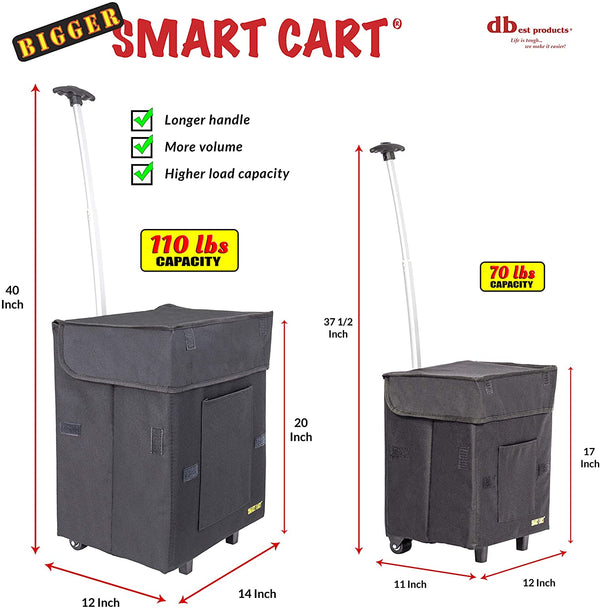 Smart Cart Shopping Dimensions.