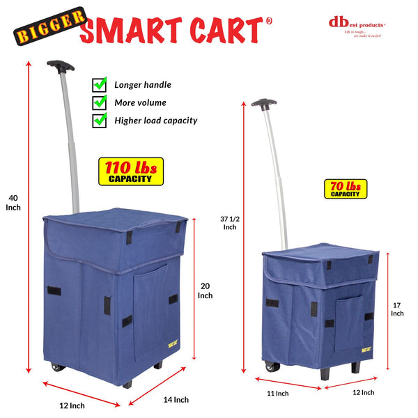 Smart Cart Shopping Dimensions.