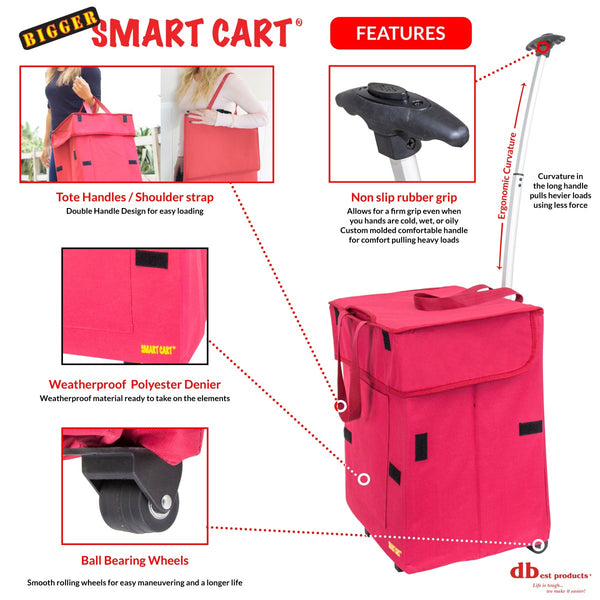 Shopping Smart Cart REd Features.
