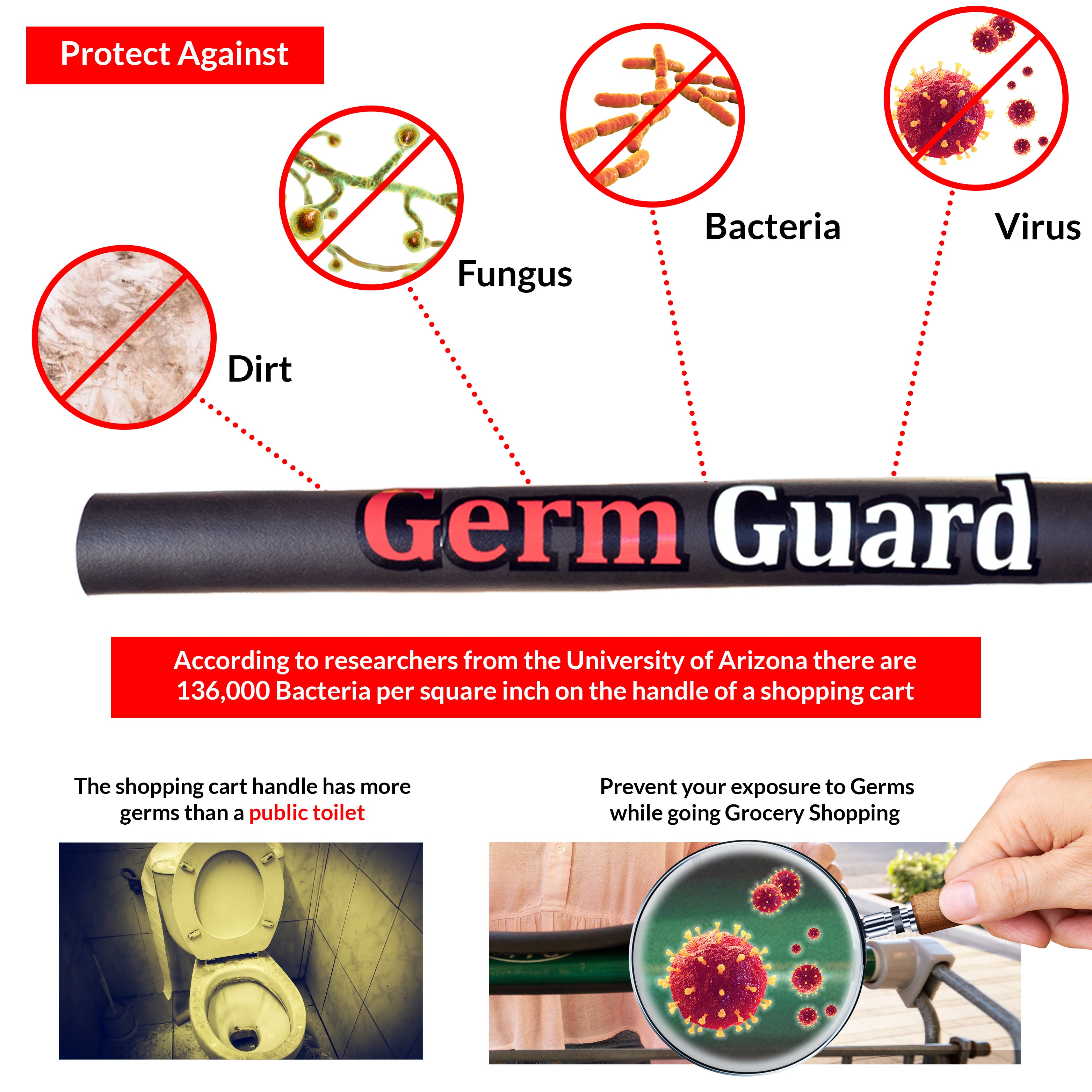 Germ Guard 1 piece, Contactless Supermarket Shopping Cart Handle Cover ...