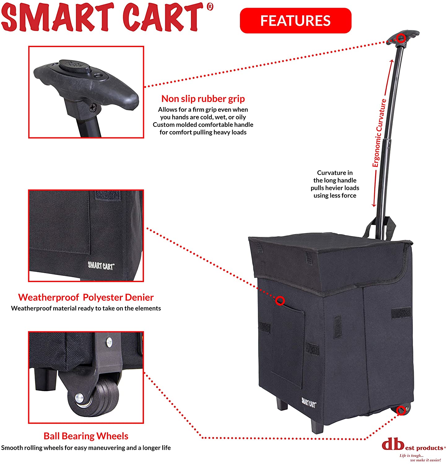Smart Cart® - dbest products